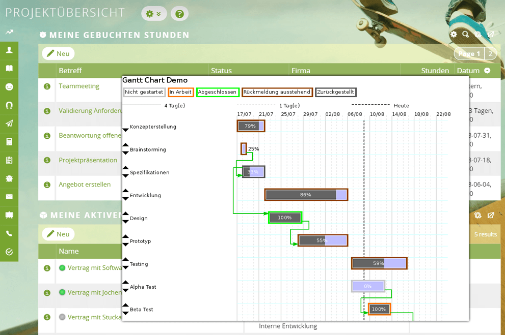 Projektmanagement im CRM: Aufgaben und Meilensteine planen