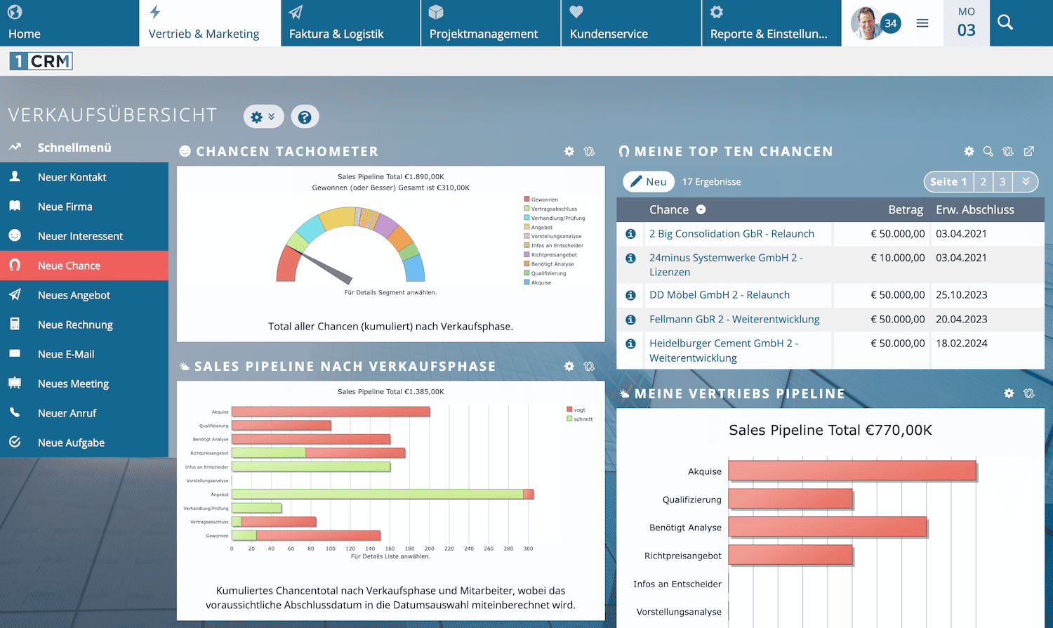 B2B CRM: Screenshot Verkaufsübersicht