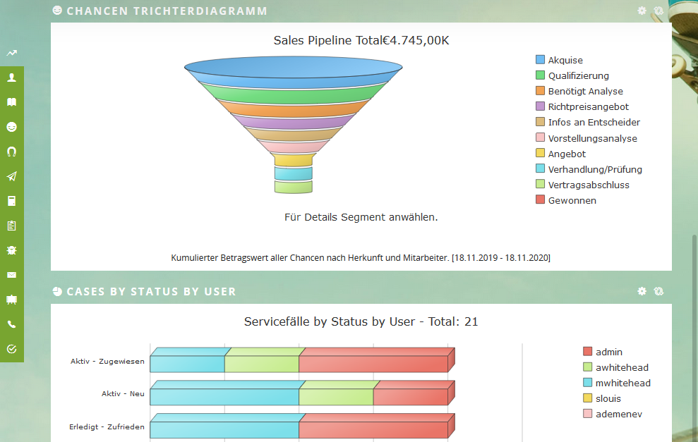 CRM Reporting Sales Pipeline