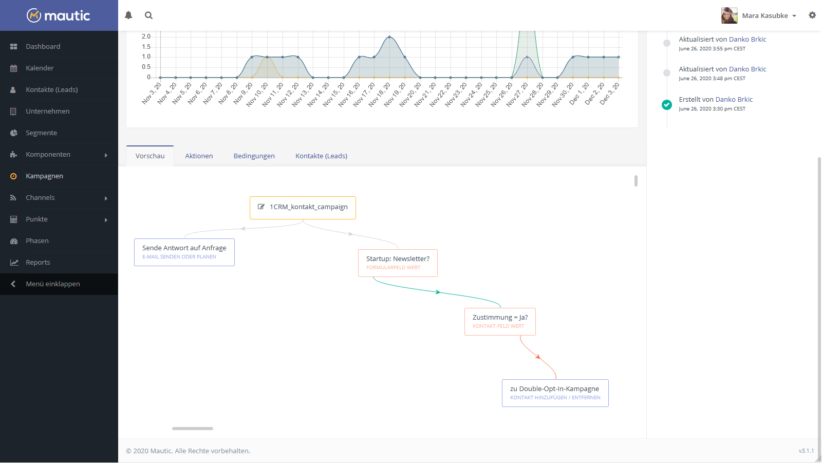 Marketing Automation Kampagne