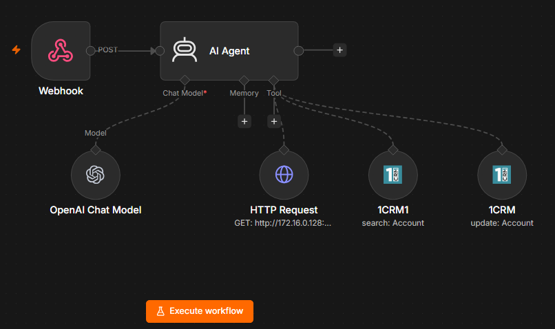 n8n: 1CRM Tools Suche und Aktualisierung