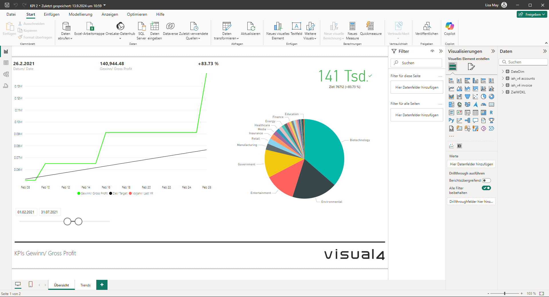 Power BI: Dashboard mit KPI